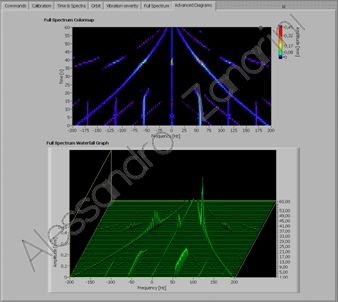 orbit generation at single spectral lines