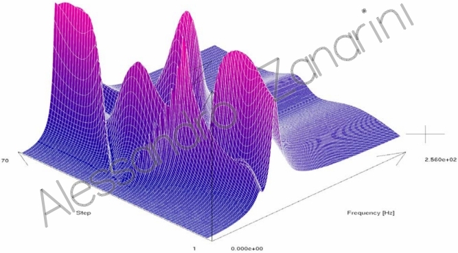 synthesised FRFs vs kinematics parallel1