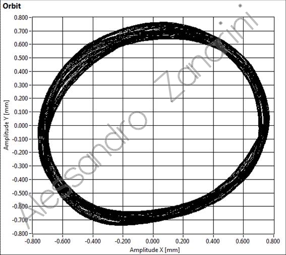 orbit in oil whip