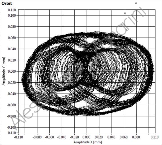 orbit in oil whirl