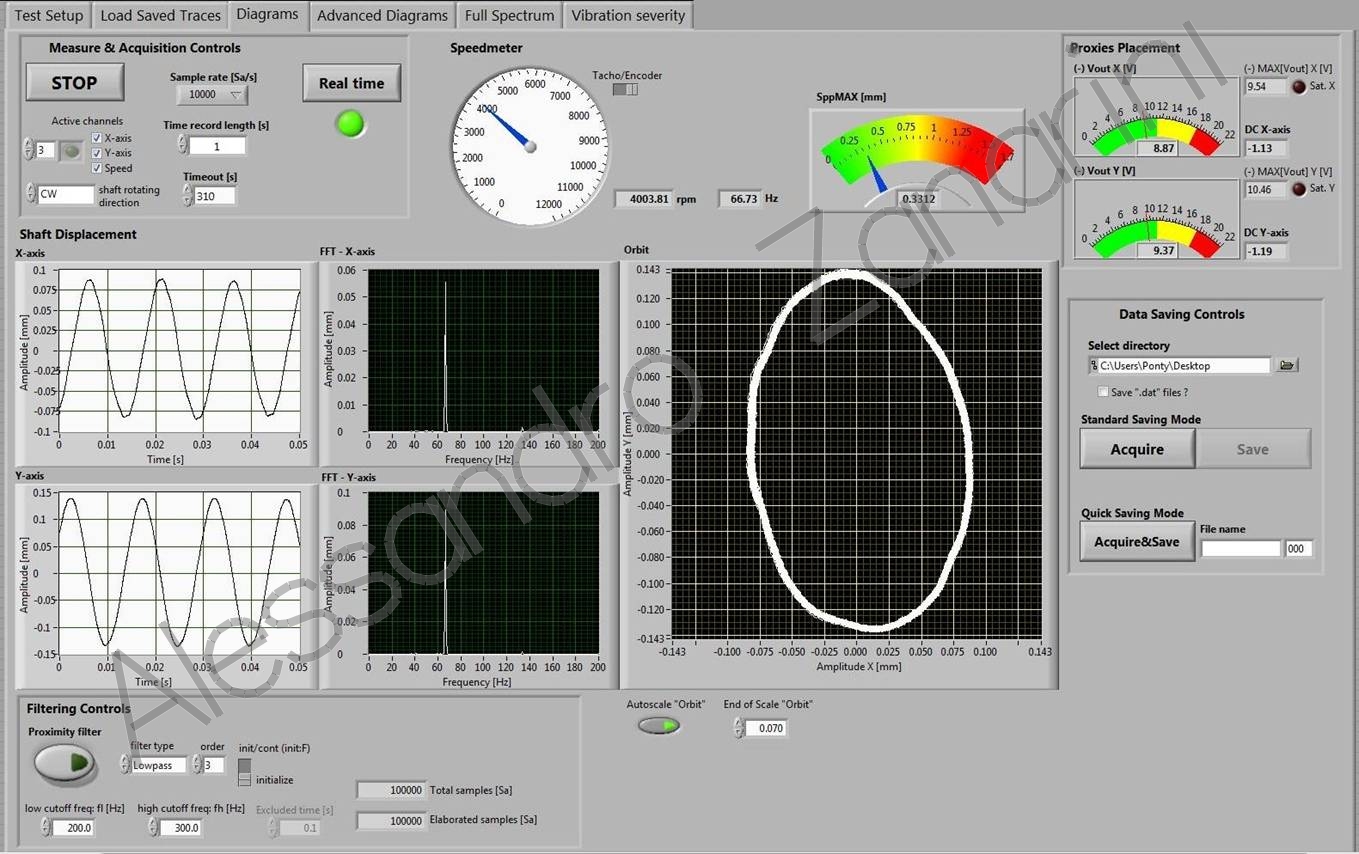 orbit representation software