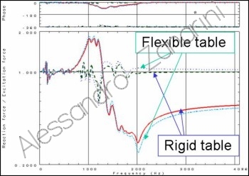 Inertia force filter simulation