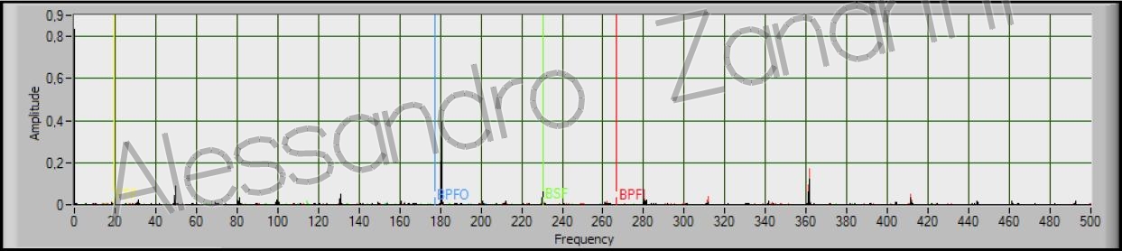 rolling bearing fault detection