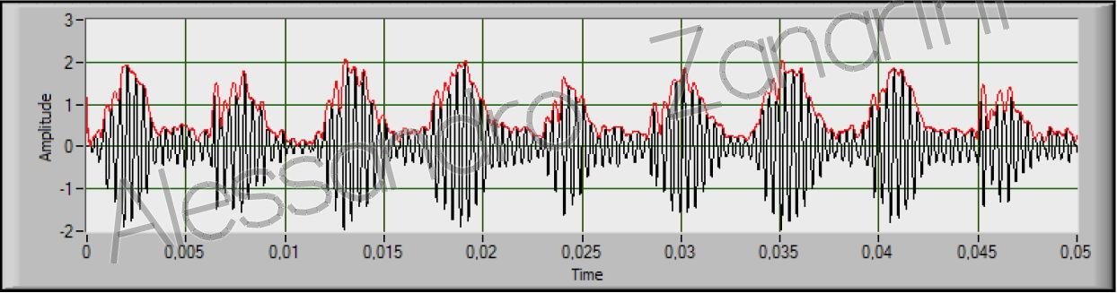 rolling bearing waveform + envelope signals